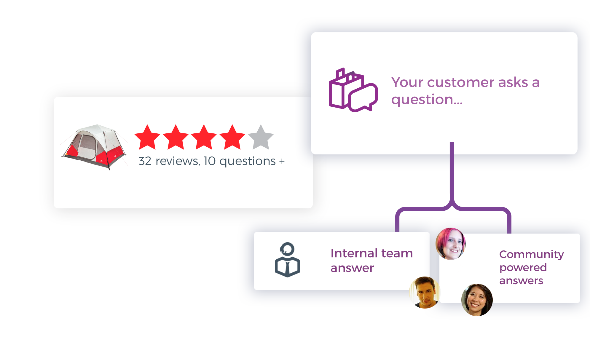 Social Q&A Social Ask